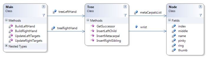 IK_engine_class_diagram