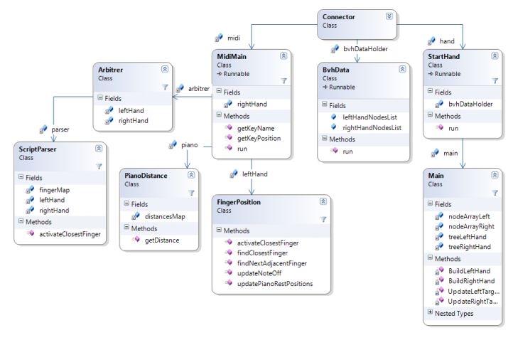 holistic_class_view