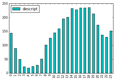 24 hour petty larceny distribution